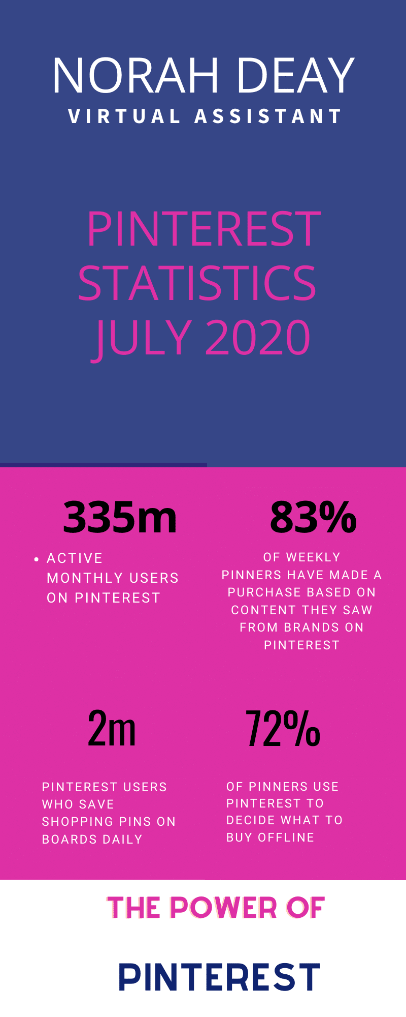 Pinterest for authors, Pinterest for Artists